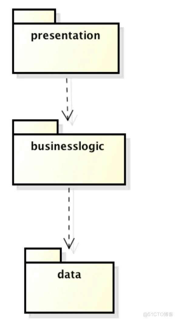 软件系统部署架构图 软件系统构建_软件体系结构_09